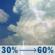 Saturday: A chance of rain showers before 11am, then a chance of showers and thunderstorms between 11am and 2pm, then showers and thunderstorms likely between 2pm and 3pm, then a chance of showers and thunderstorms. Mostly cloudy, with a high near 82. South wind 3 to 9 mph. Chance of precipitation is 60%. New rainfall amounts less than a tenth of an inch possible. Saturday: Chance Showers And Thunderstorms