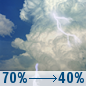 Wednesday: Showers And Thunderstorms Likely then Chance Showers And Thunderstorms